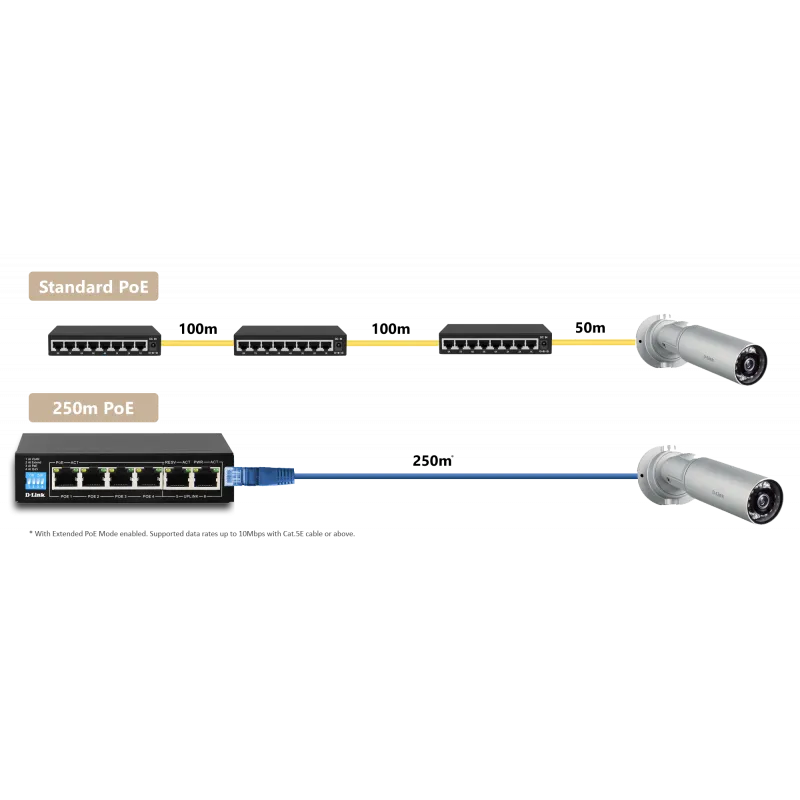 SWITCH POE D-LINK 6 PORTS